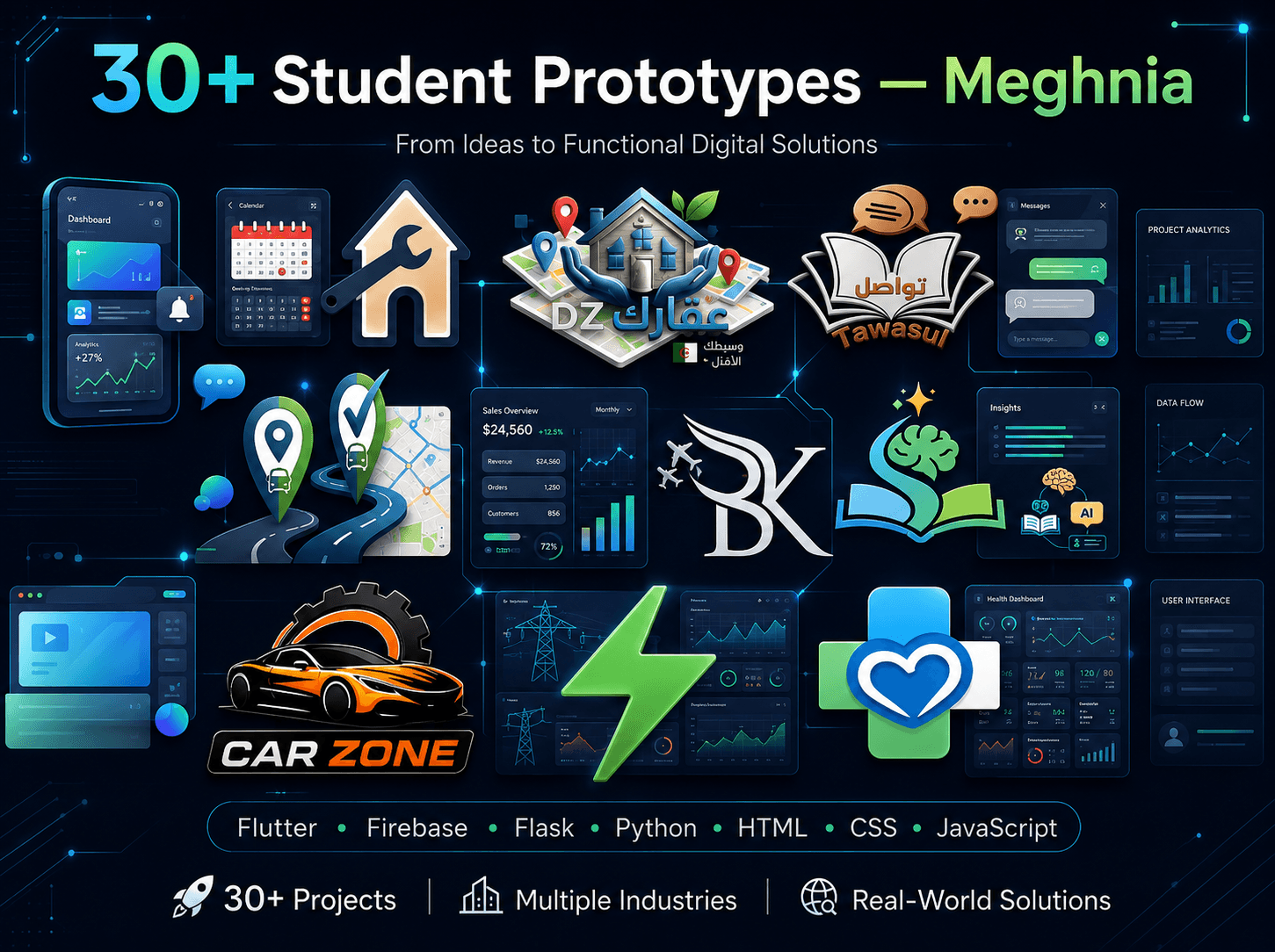 30+ Student Prototypes — Meghnia